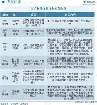 电子测量仪器行业深度解析 市场规模、产业链与未来前景趋势